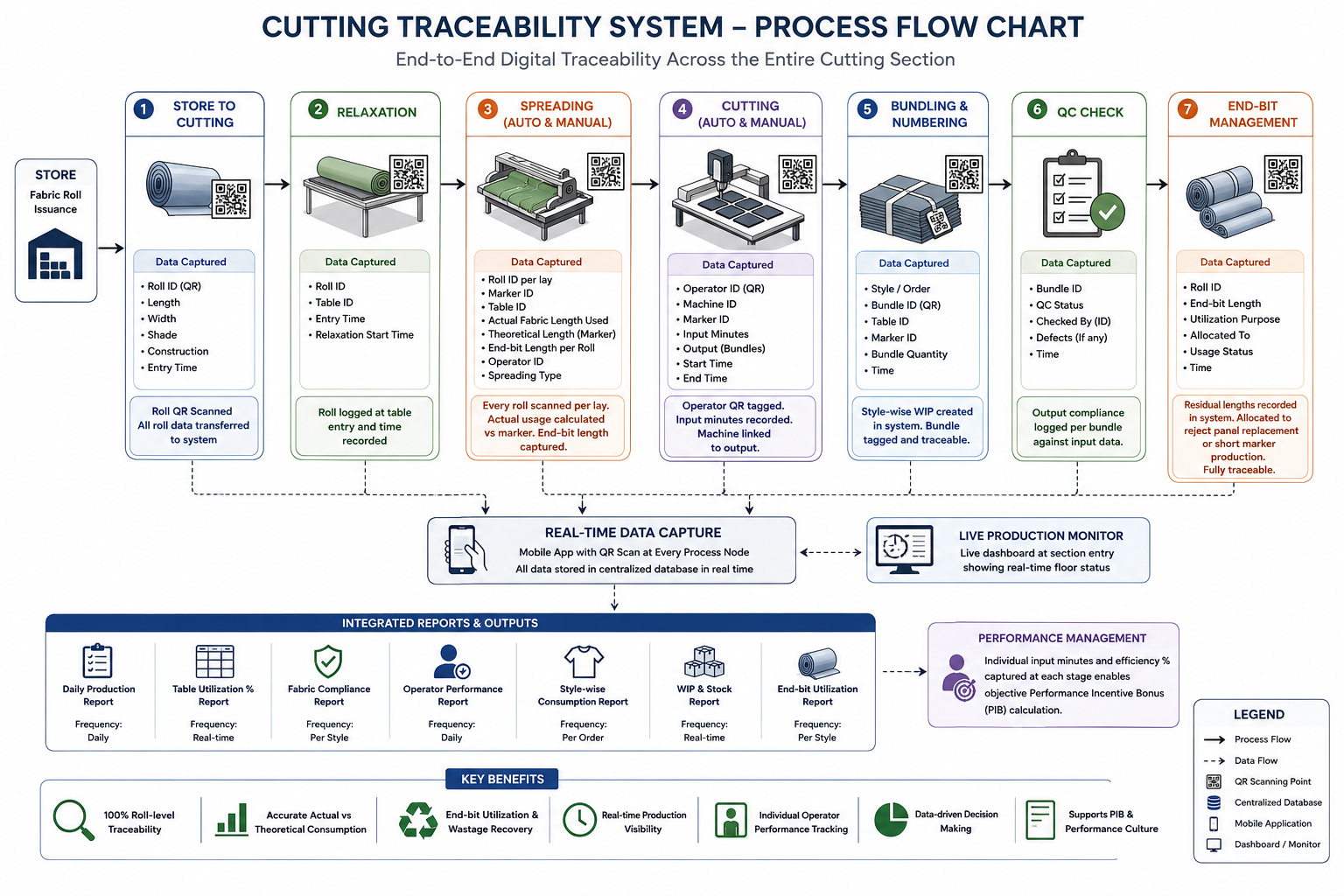 Cutting Traceability System project screenshot